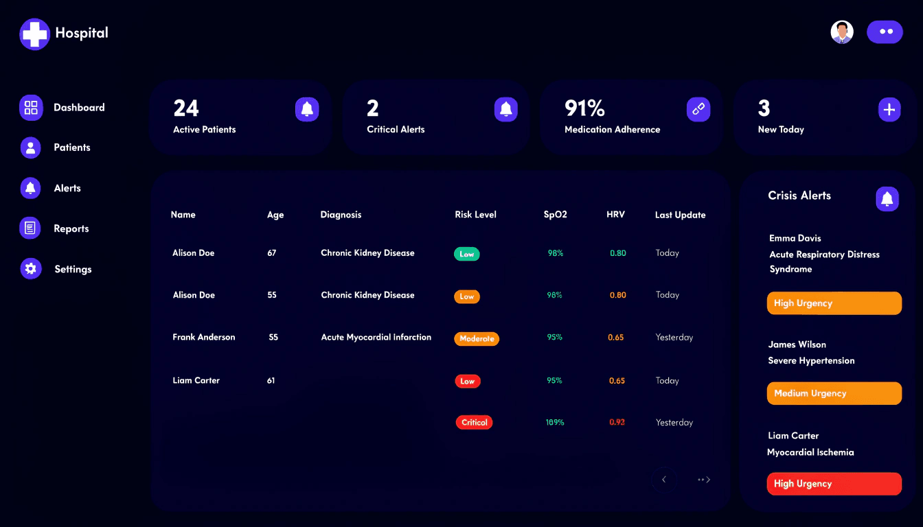 CellGuard Clinical Dashboard